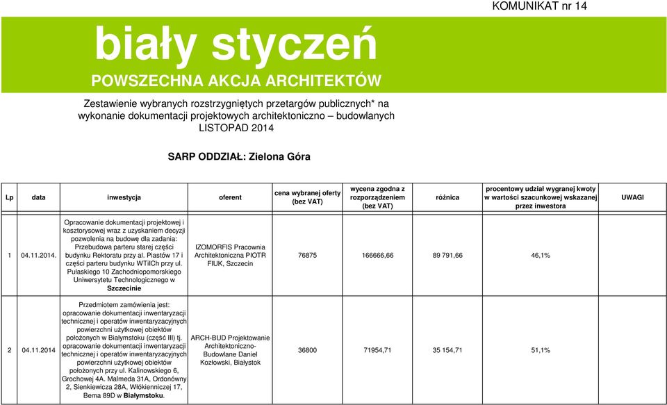 wskazanej przez inwestora UWAGI 1 04.11.2014. i kosztorysowej wraz z uzyskaniem decyzji pozwolenia na budowę dla zadania: Przebudowa parteru starej części budynku Rektoratu przy al.