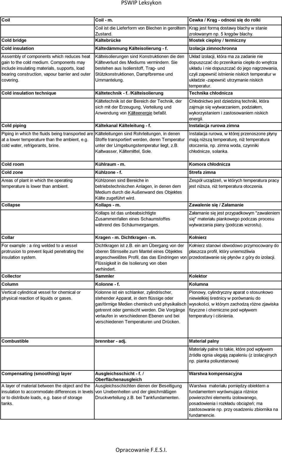 Components may include insulating materials, supports, load bearing construction, vapour barrier and outer covering. Kälteisolierungen sind Konstruktionen die den Kälteverlust des Mediums vermindern.