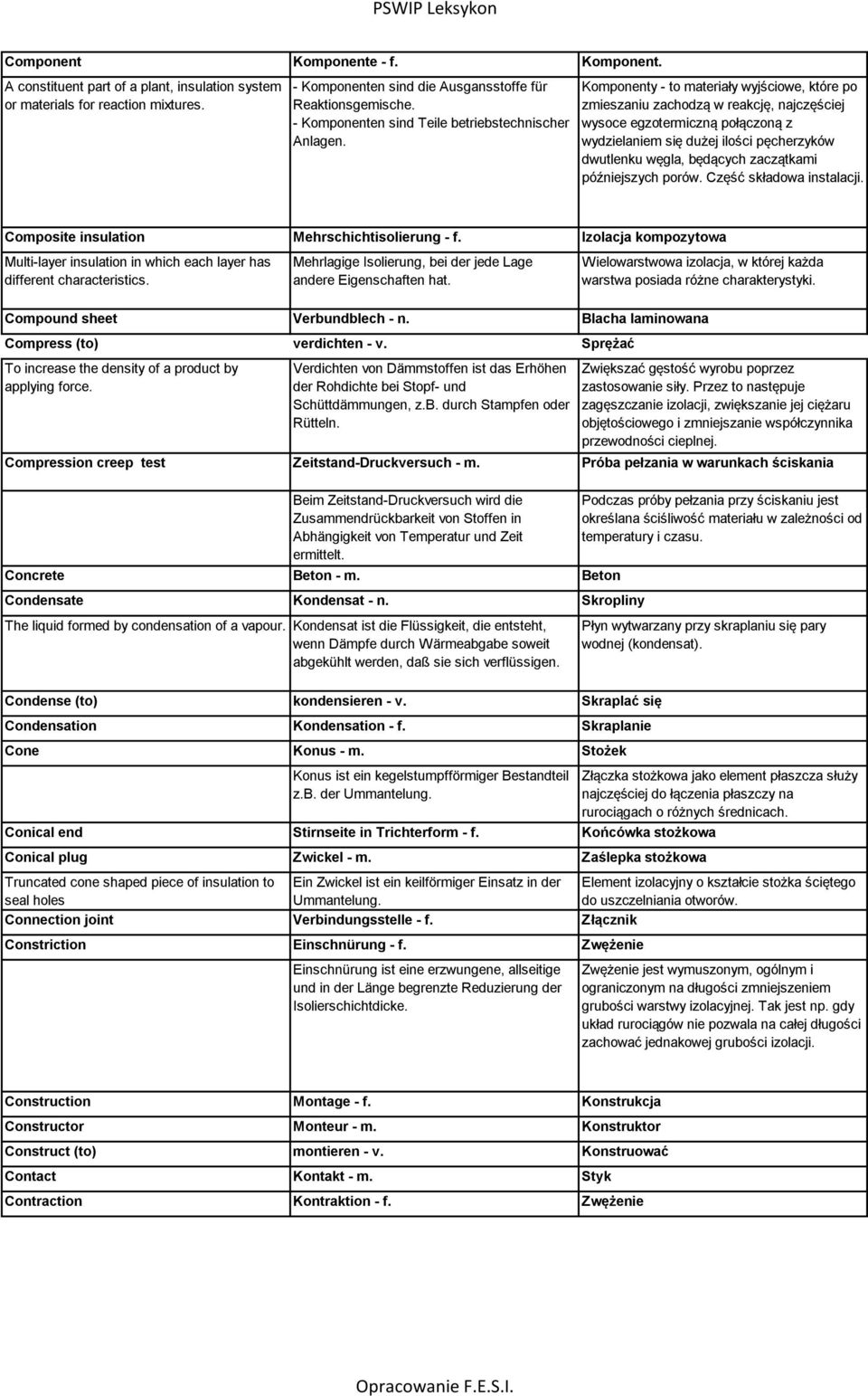 Komponenty - to materiały wyjściowe, które po zmieszaniu zachodzą w reakcję, najczęściej wysoce egzotermiczną połączoną z wydzielaniem się dużej ilości pęcherzyków dwutlenku węgla, będących