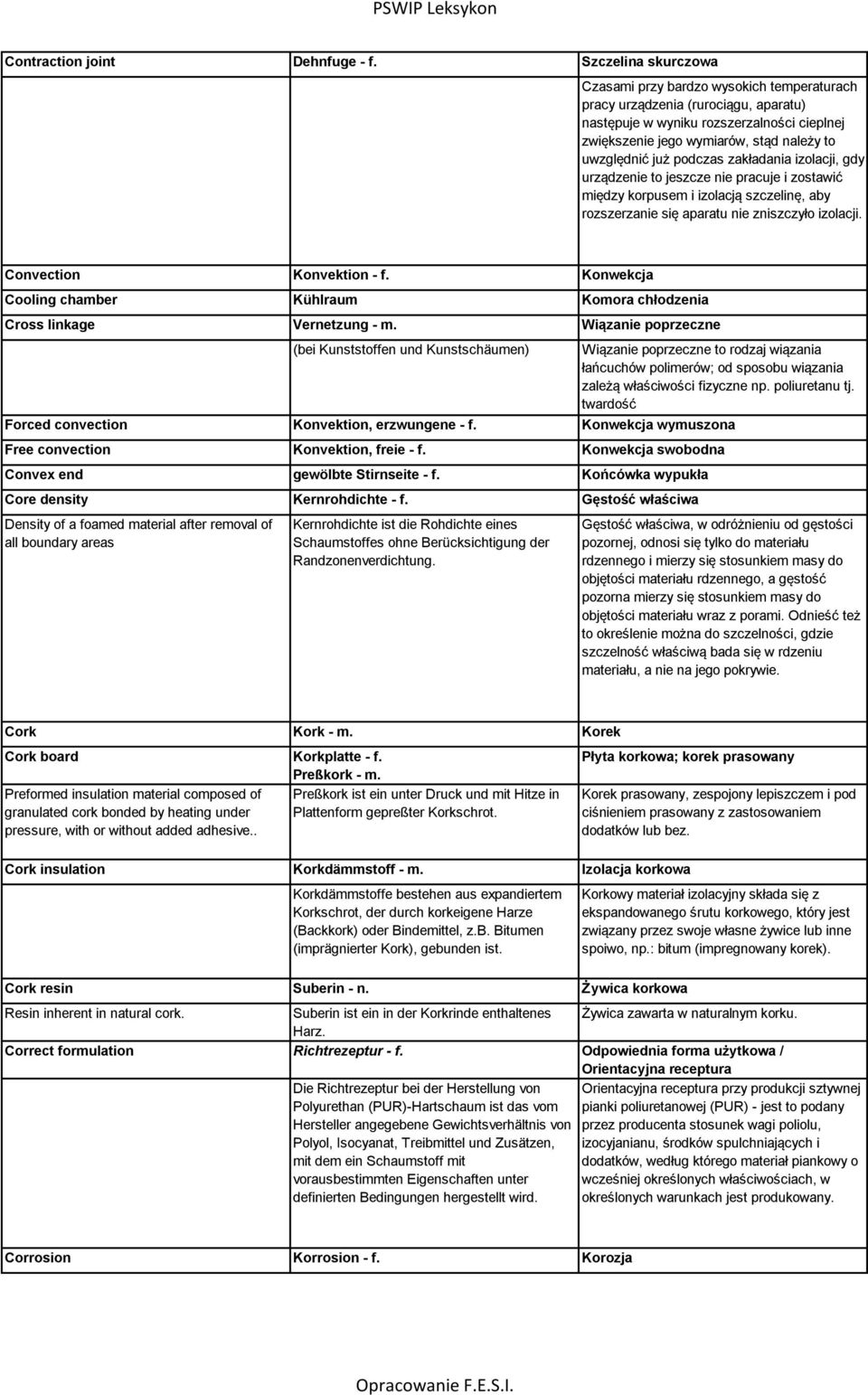 już podczas zakładania izolacji, gdy urządzenie to jeszcze nie pracuje i zostawić między korpusem i izolacją szczelinę, aby rozszerzanie się aparatu nie zniszczyło izolacji. Convection Konvektion - f.