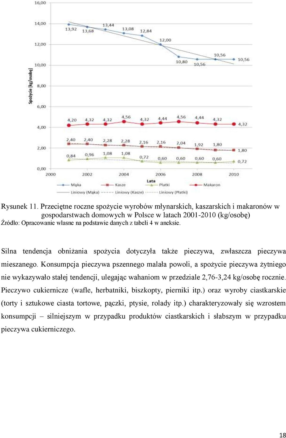 4 w aneksie. Silna tendencja obniżania spożycia dotyczyła także pieczywa, zwłaszcza pieczywa mieszanego.