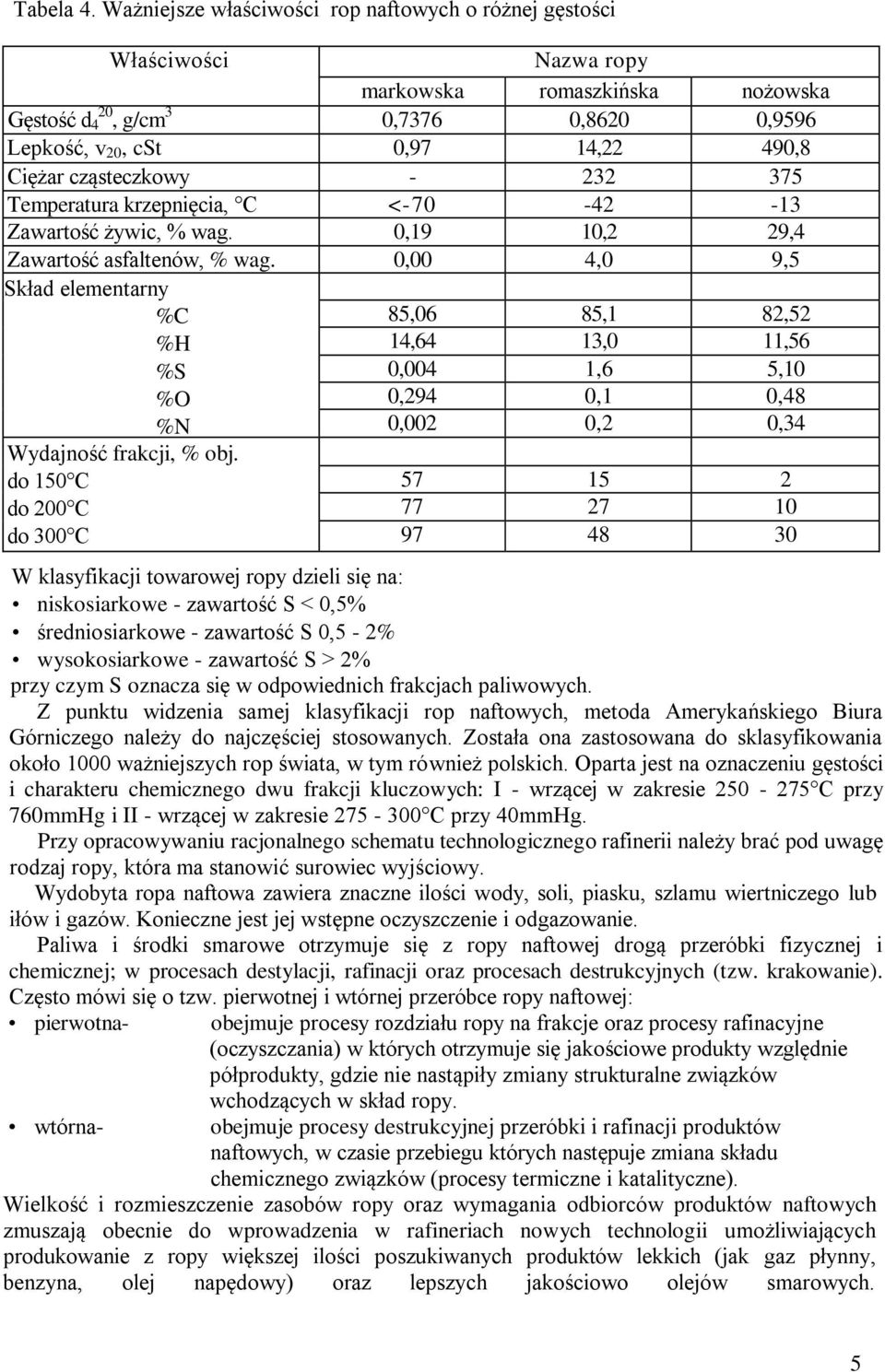 cząsteczkowy - 232 375 Temperatura krzepnięcia, C <-70-42 -13 Zawartość żywic, % wag. 0,19 10,2 29,4 Zawartość asfaltenów, % wag.