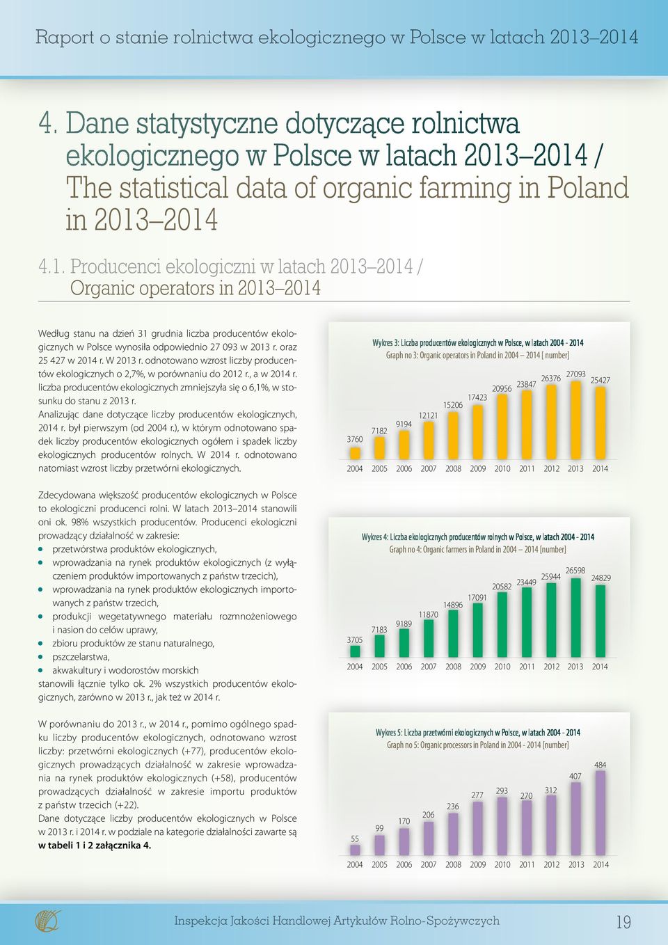 oraz 25 427 w 2014 r. W 2013 r. odnotowano wzrost liczby producentów ekologicznych o 2,7%, w porównaniu do 2012 r., a w 2014 r.