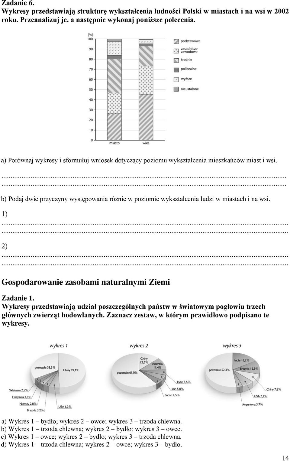 1) 2) Gospodarowanie zasobami naturalnymi Ziemi Wykresy przedstawiają udział poszczególnych państw w światowym pogłowiu trzech głównych zwierząt hodowlanych.