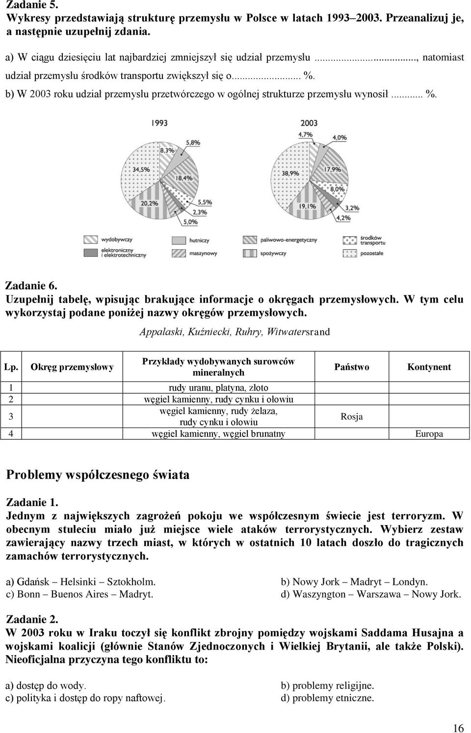 Uzupełnij tabelę, wpisując brakujące informacje o okręgach przemysłowych. W tym celu wykorzystaj podane poniżej nazwy okręgów przemysłowych. Appalaski, Kuźniecki, Ruhry, Witwatersrand Lp.