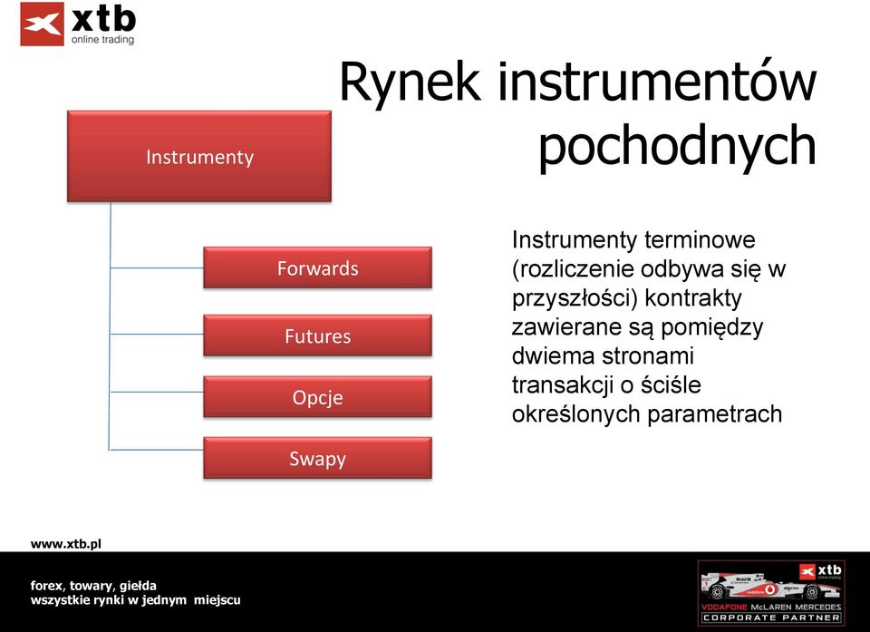 się w przyszłości) kontrakty zawierane są pomiędzy