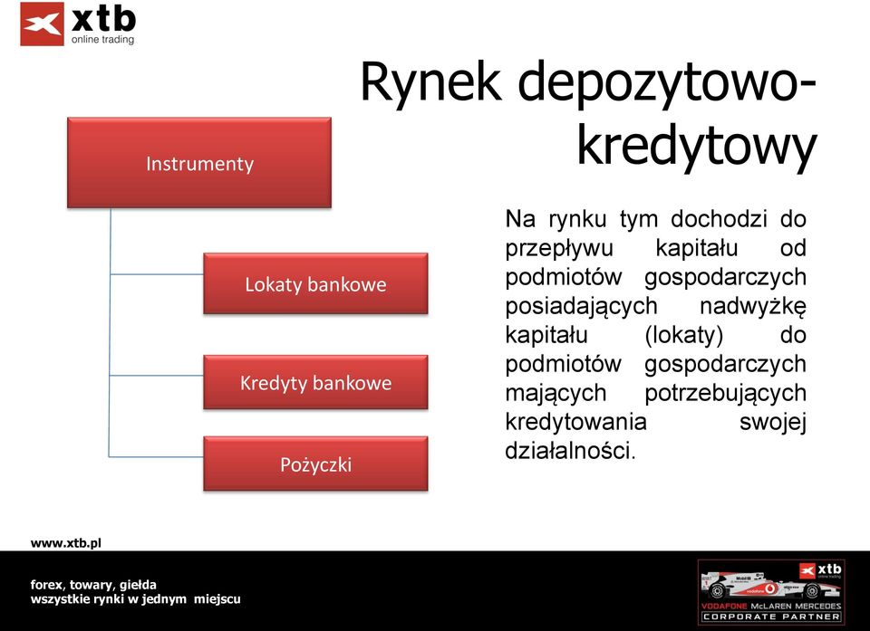 podmiotów gospodarczych posiadających nadwyżkę kapitału (lokaty) do