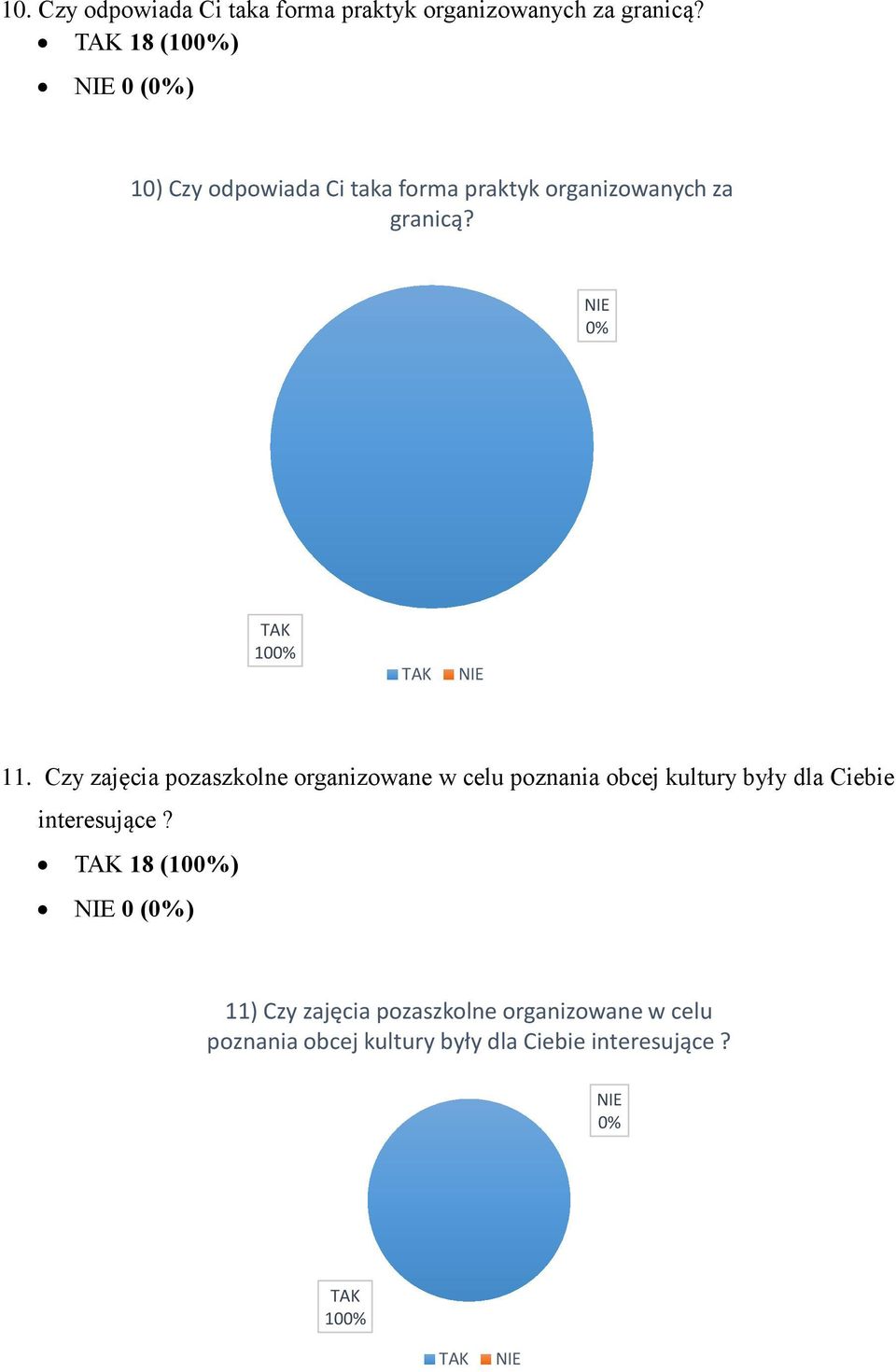 Czy zajęcia pozaszkolne organizowane w celu poznania obcej kultury były dla Ciebie