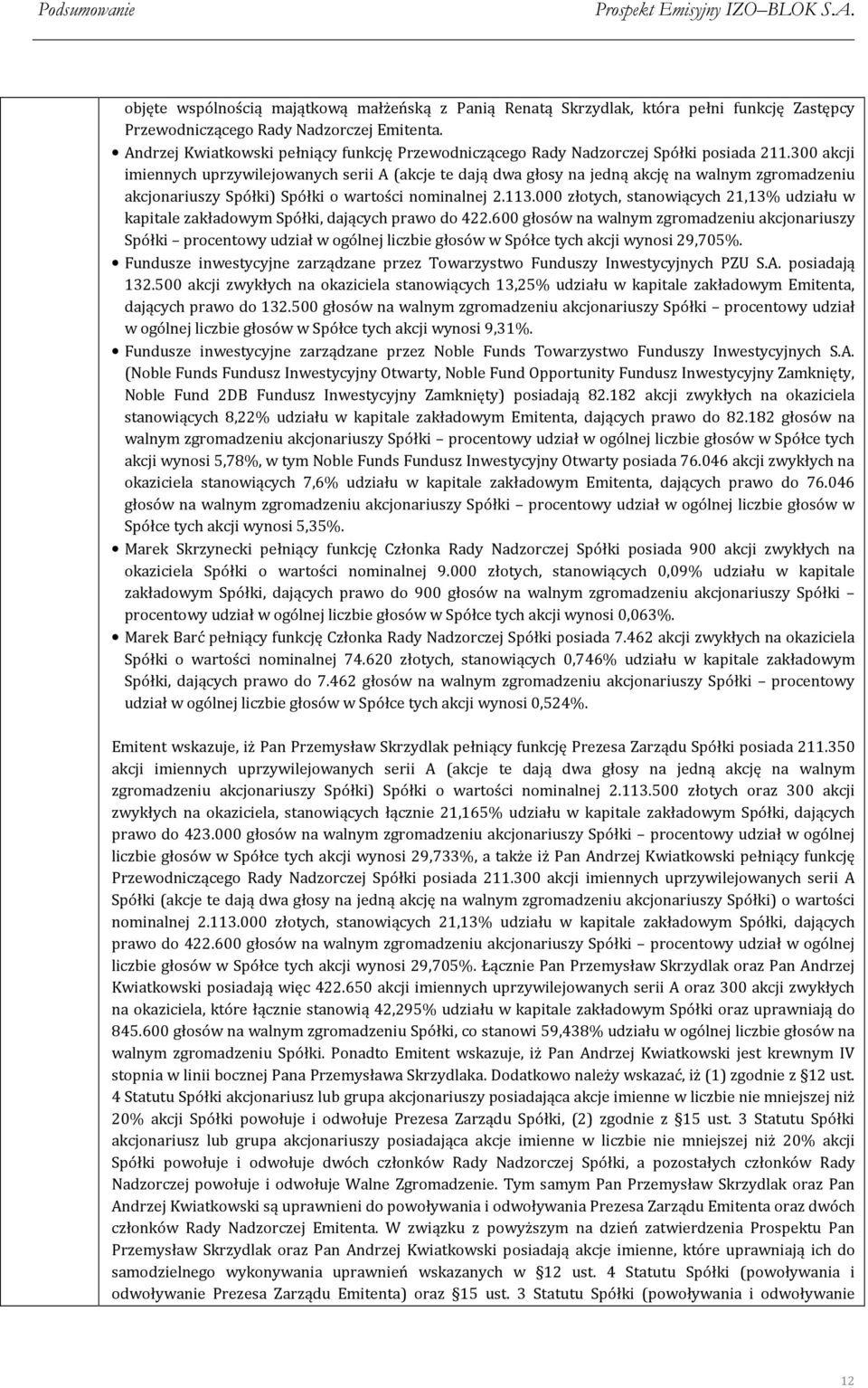 300 akcji imiennych uprzywilejowanych serii A (akcje te dają dwa głosy na jedną akcję na walnym zgromadzeniu akcjonariuszy Spółki) Spółki o wartości nominalnej 2.113.