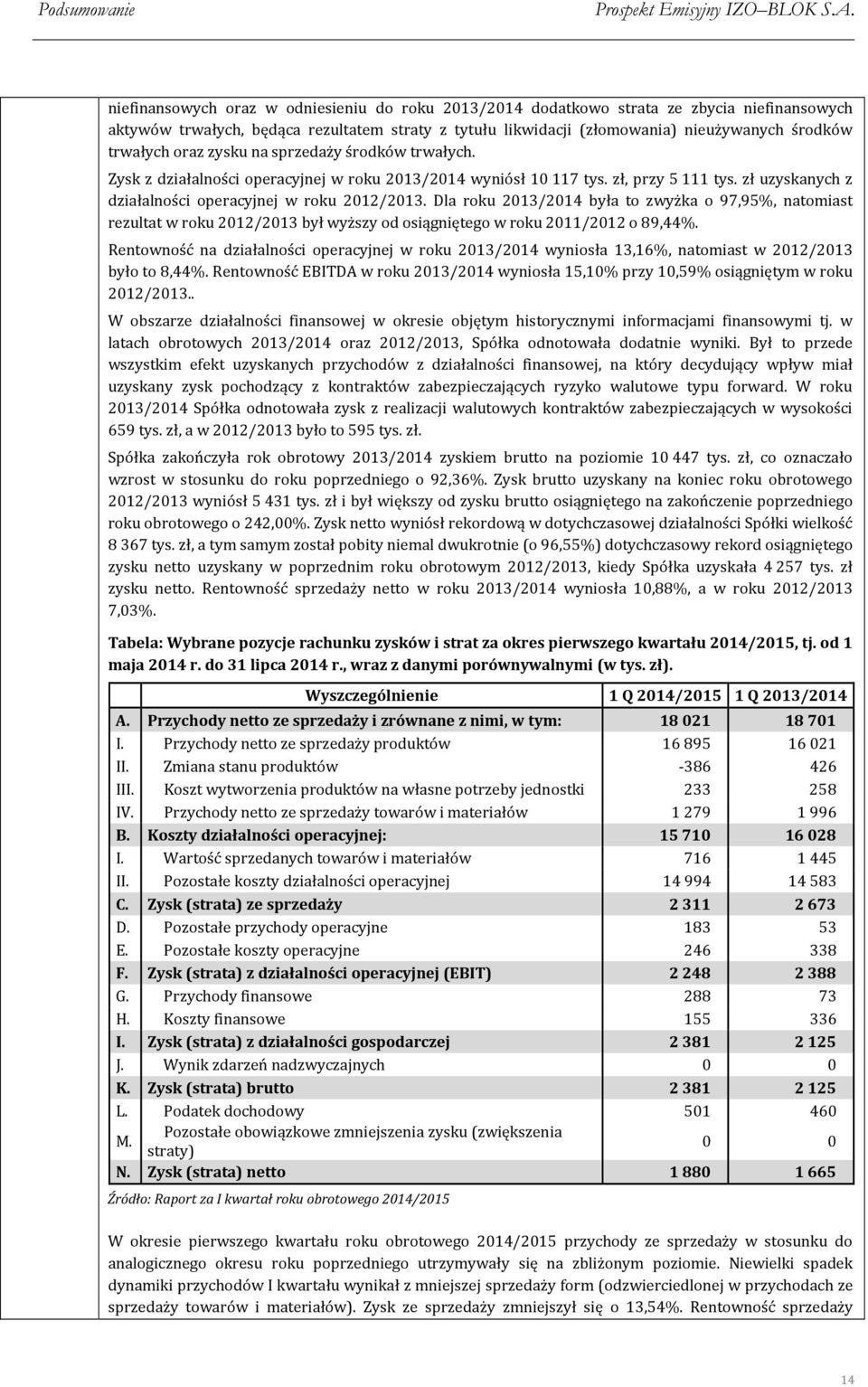 zł uzyskanych z działalności operacyjnej w roku 2012/2013. Dla roku 2013/2014 była to zwyżka o 97,95%, natomiast rezultat w roku 2012/2013 był wyższy od osiągniętego w roku 2011/2012 o 89,44%.