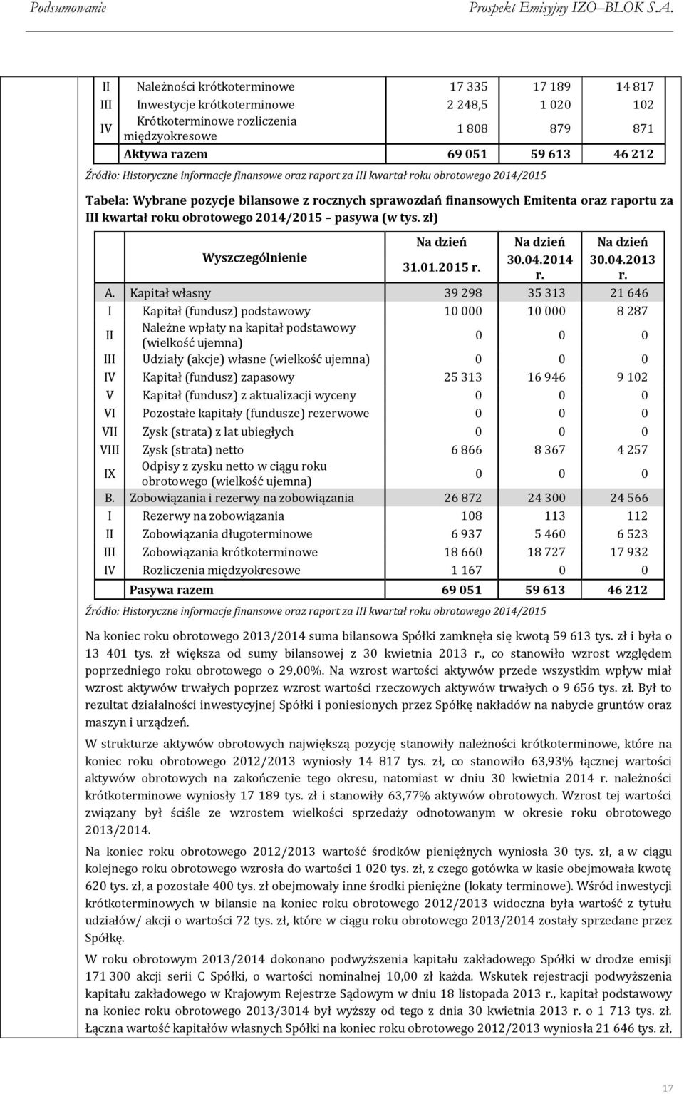 kwartał roku obrotowego 2014/2015 pasywa (w tys. zł) Wyszczególnienie Na dzień Na dzień Na dzień 31.01.2015 r. 30.04.2014 r. 30.04.2013 r. A.