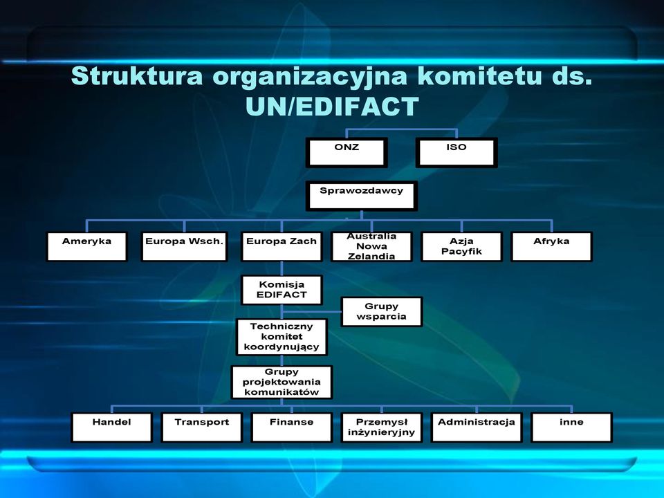 Europa Zach Australia Nowa Zelandia Azja Pacyfik Afryka Komisja EDIFACT