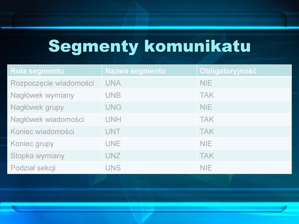 grupy UNG NIE Nagłówek wiadomości UNH TAK Koniec wiadomości UNT