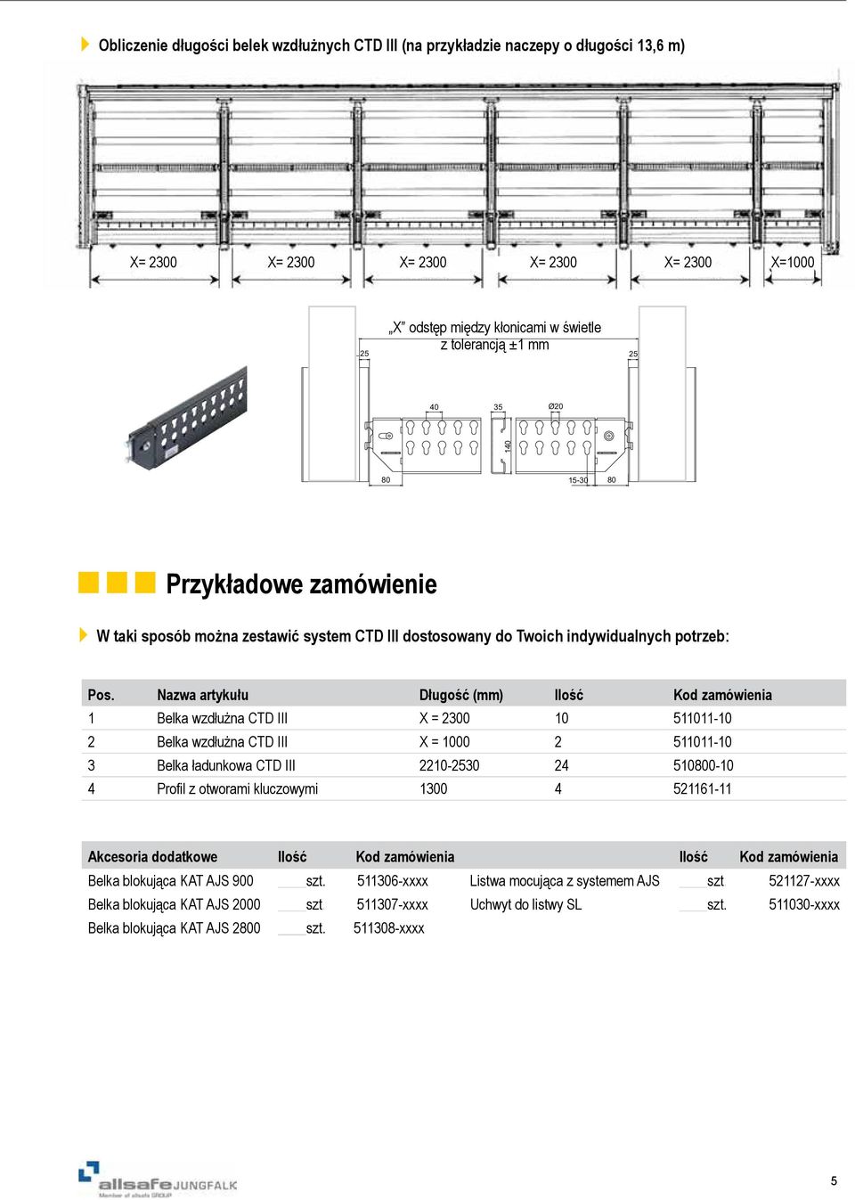 Nazwa artykułu Długość (mm) Ilość Kod zamówienia 1 Belka wzdłużna CTD III X = 2300 10 511011-10 2 Belka wzdłużna CTD III X = 1000 2 511011-10 3 Belka ładunkowa CTD III 2210-2530 24 510800-10 4 Profil