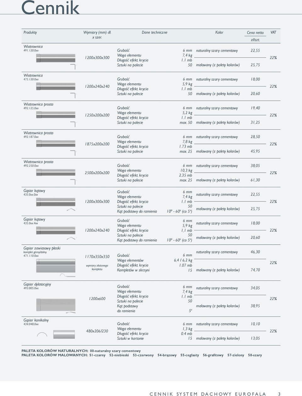 naturalny szary cementowy 19,40 malowany (z palety kolorów) 31,25 Wiatrownica prosta 492.187.0xx 1875x200x200 7,8 kg 1.73 mb max.