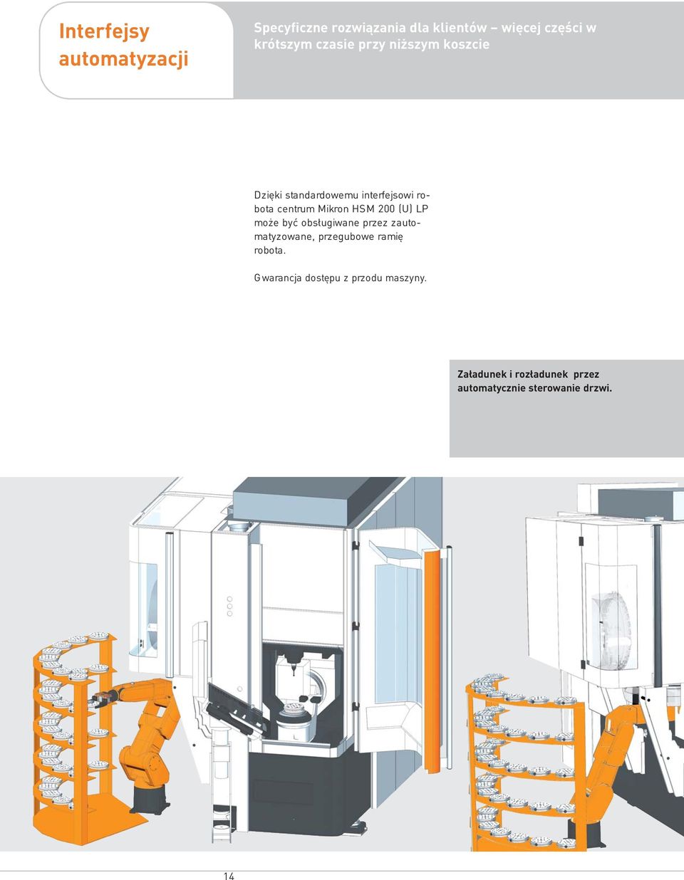 krótszym czasie przy niższym koszcie Dzięki standardowemu interfejsowi robota centrum Mikron HSM