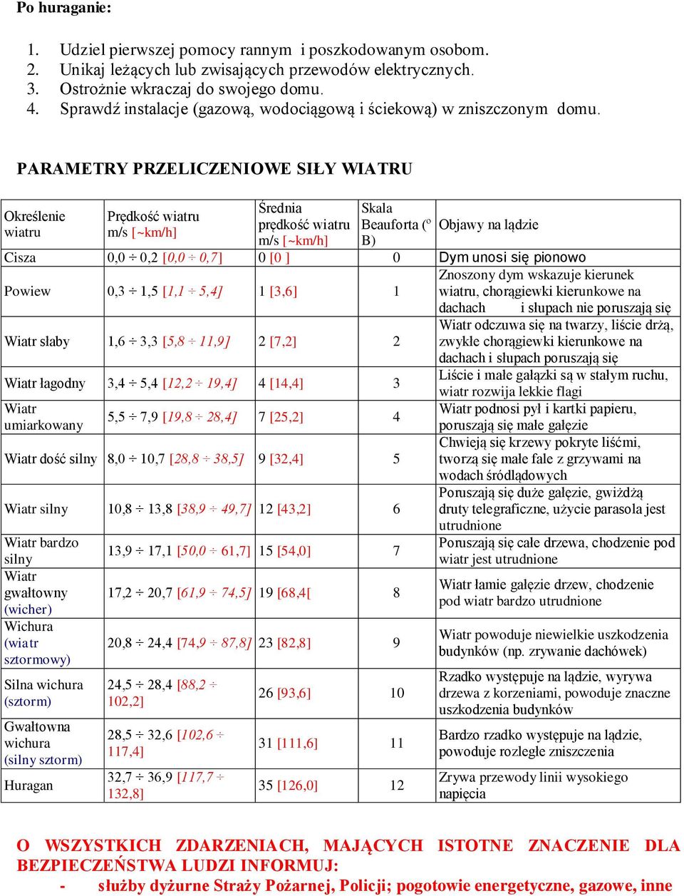 PARAMETRY PRZELICZENIOWE SIŁY WIATRU Określenie wiatru Prędkość wiatru m/s [~km/h] Średnia prędkość wiatru m/s [~km/h] Skala Beauforta (º B) Objawy na lądzie Cisza 0,0 0,2 [0,0 0,7] 0 [0 ] 0 Dym