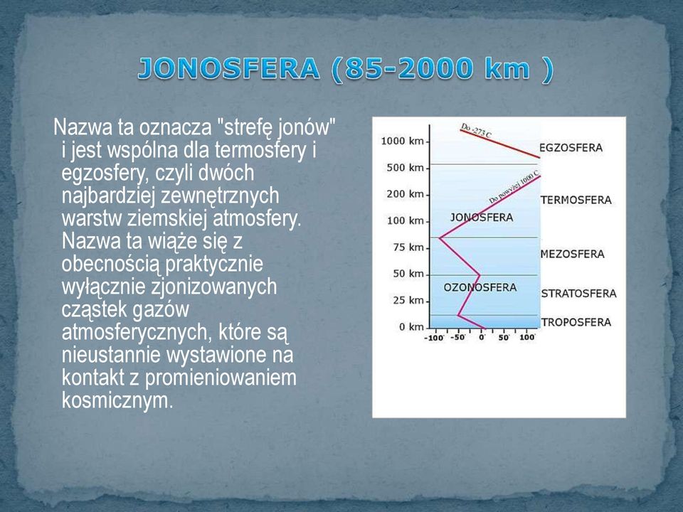 Nazwa ta wiąże się z obecnością praktycznie wyłącznie zjonizowanych cząstek