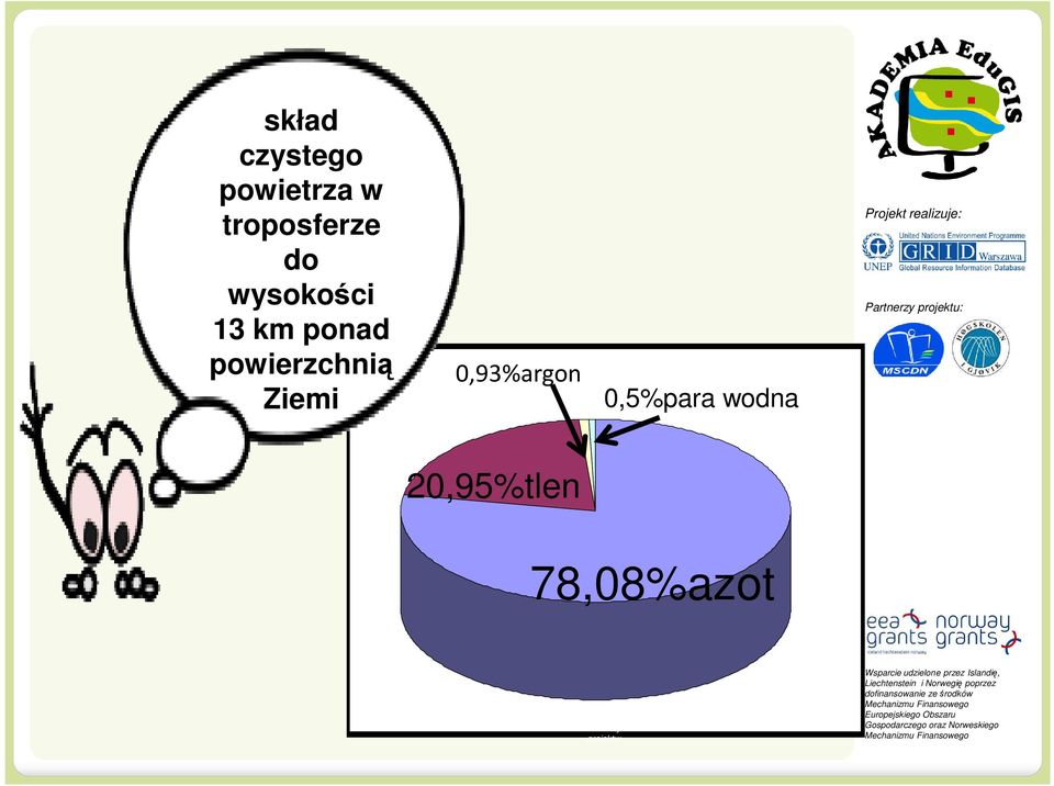 powierzchnią Ziemi 0,93%argon