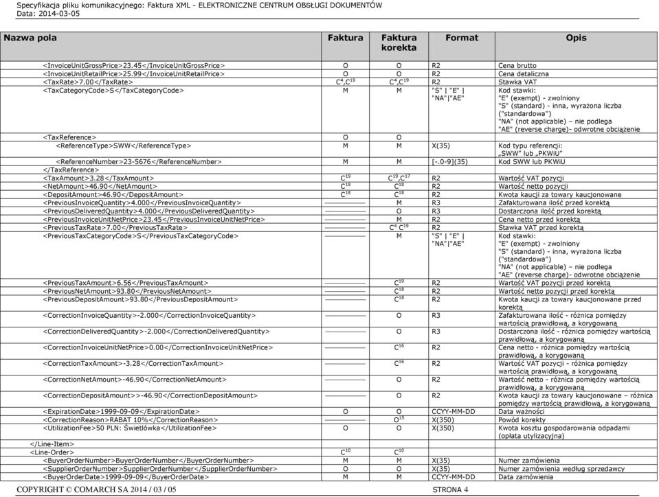 (standard) - inna, wyrażona liczba ("standardowa") "NA" (not applicable) nie podlega "AE" (reverse charge)- odwrotne obciążenie <TaxReference> O O <ReferenceType>SWW</ReferenceType> M M X(35) Kod