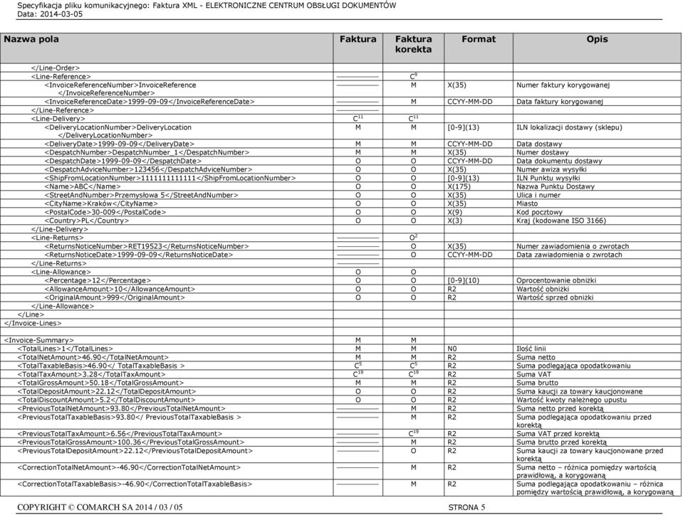 <DeliveryDate>1999-09-09</DeliveryDate> M M CCYY-MM-DD Data dostawy <DespatchNumber>DespatchNumber_1</DespatchNumber> M M X(35) Numer dostawy <DespatchDate>1999-09-09</DespatchDate> O O CCYY-MM-DD