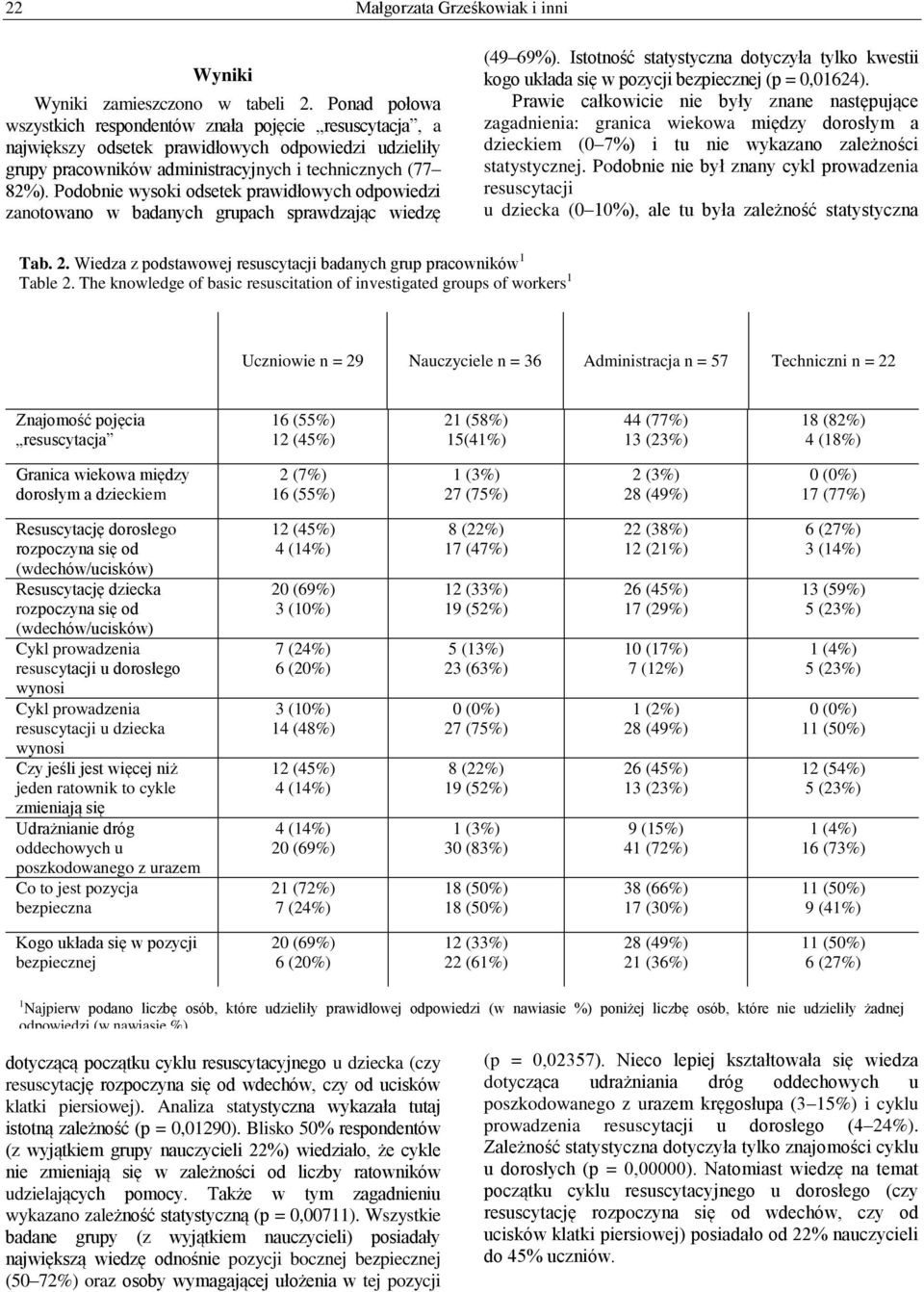 Podobnie wysoki odsetek prawidłowych odpowiedzi zanotowano w badanych grupach sprawdzając wiedzę (49 69%).