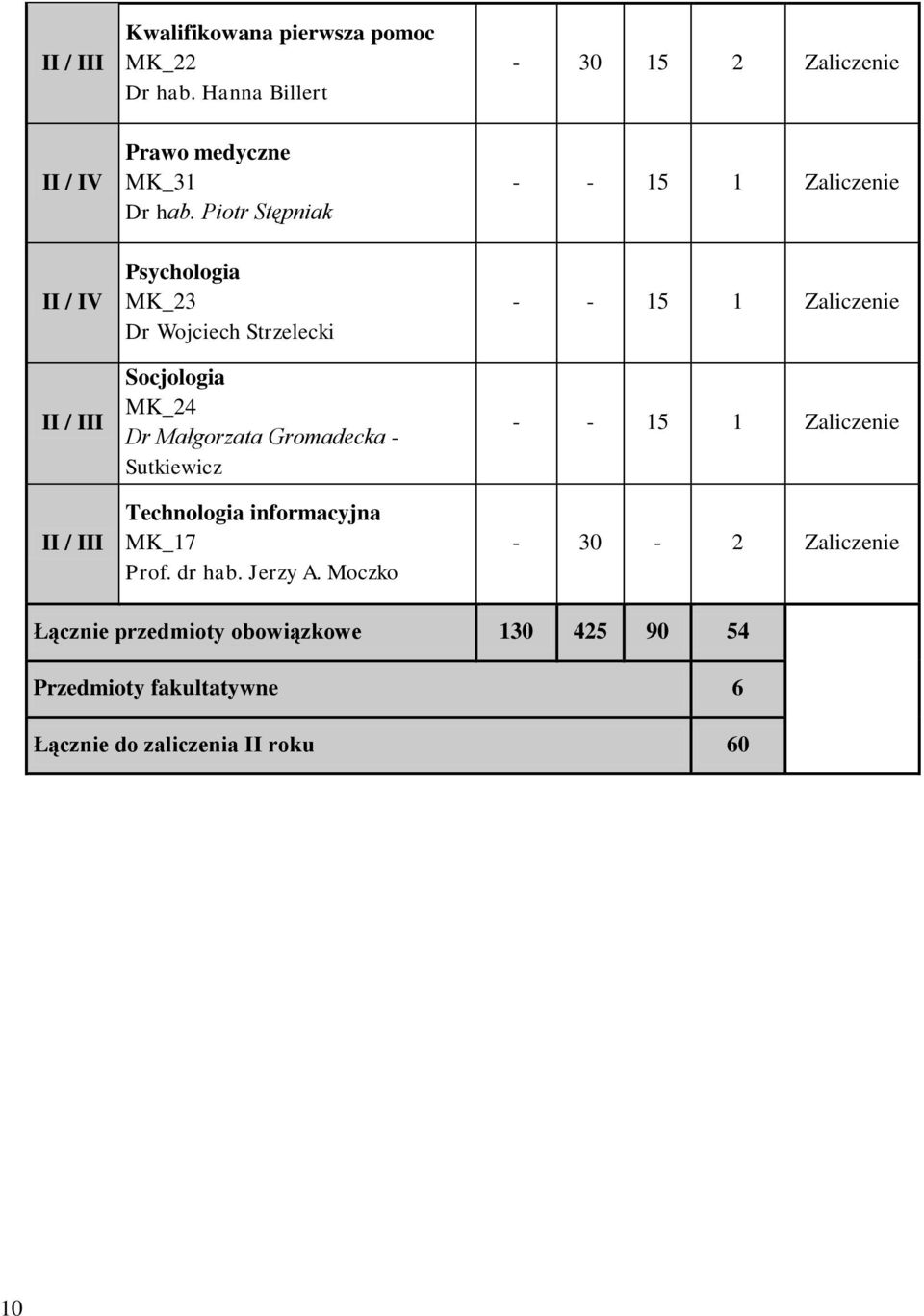 Małgorzata Gromadecka - Sutkiewicz Technologia informacyjna MK_17 Prof. dr hab. Jerzy A.