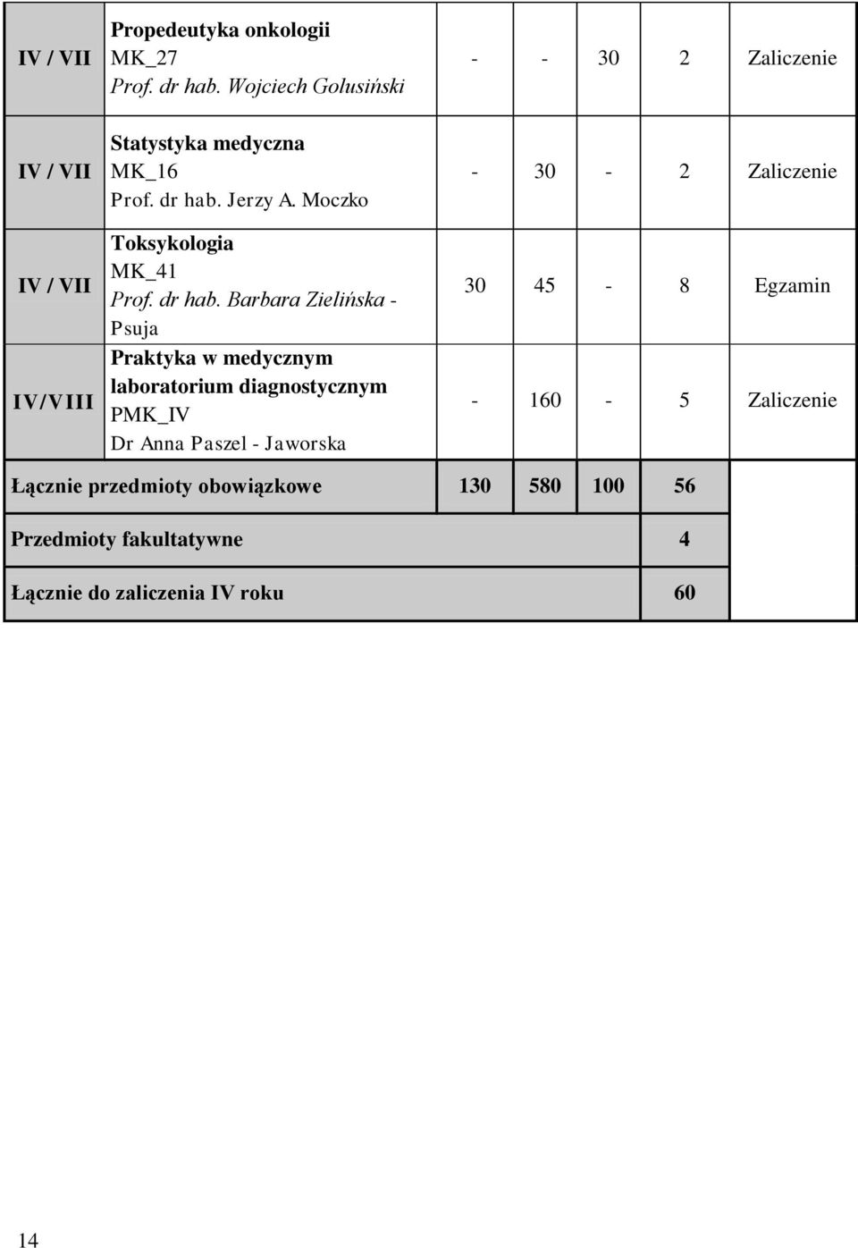 Moczko Toksykologia MK_41 Prof. dr hab.