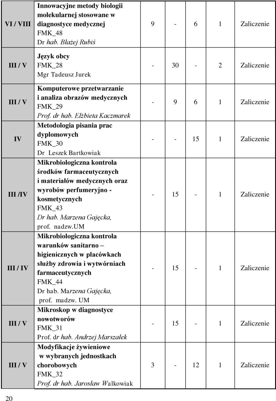 Elżbieta Kaczmarek Metodologia pisania prac dyplomowych FMK_30 Dr Leszek Bartkowiak Mikrobiologiczna kontrola środków farmaceutycznych i materiałów medycznych oraz wyrobów perfumeryjno -