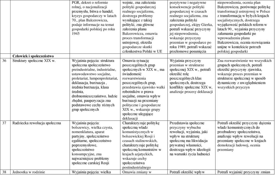 struktura społeczna społeczeństwo preindustrialne, industrialne, ustawodawstwo socjalne, proletariat, lumpenproletariat, deklasacja, burżuazja, średnia burżuazja, klasa średnia, drobnomieszczaństwo,