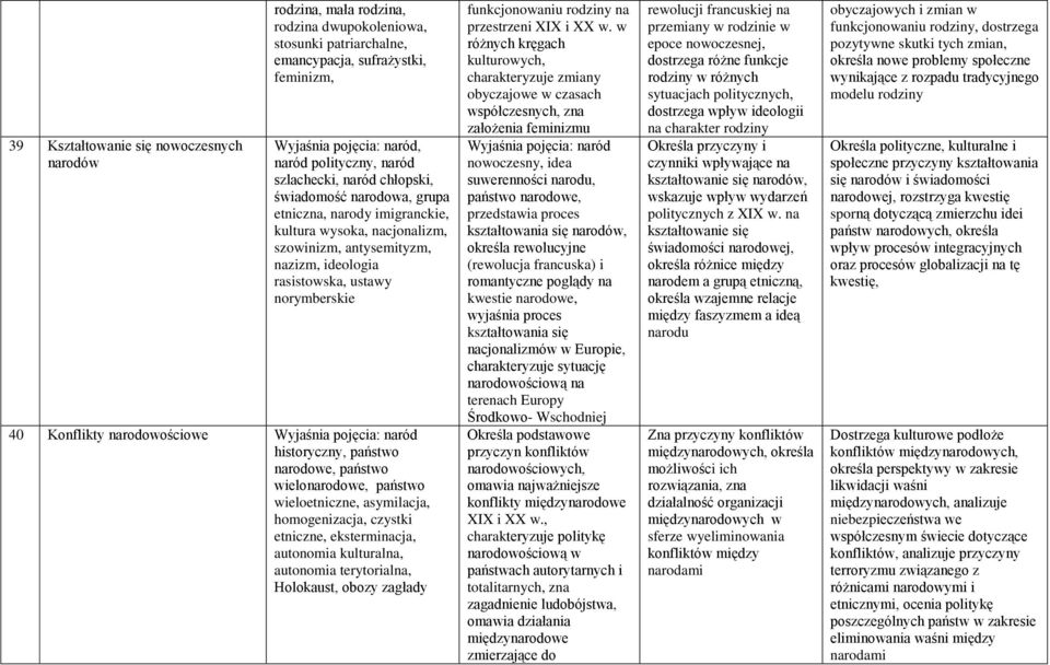 naród historyczny, państwo narodowe, państwo wielonarodowe, państwo wieloetniczne, asymilacja, homogenizacja, czystki etniczne, eksterminacja, autonomia kulturalna, autonomia terytorialna, Holokaust,