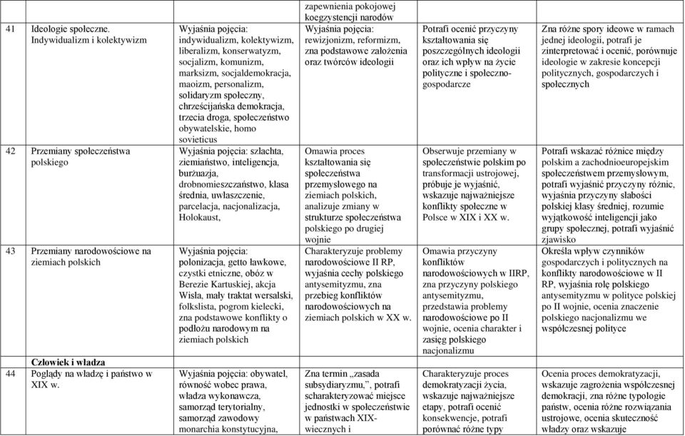 społeczeństwo obywatelskie, homo sovieticus szlachta, ziemiaństwo, inteligencja, burżuazja, drobnomieszczaństwo, klasa średnia, uwłaszczenie, parcelacja, nacjonalizacja, Holokaust, polonizacja, getto