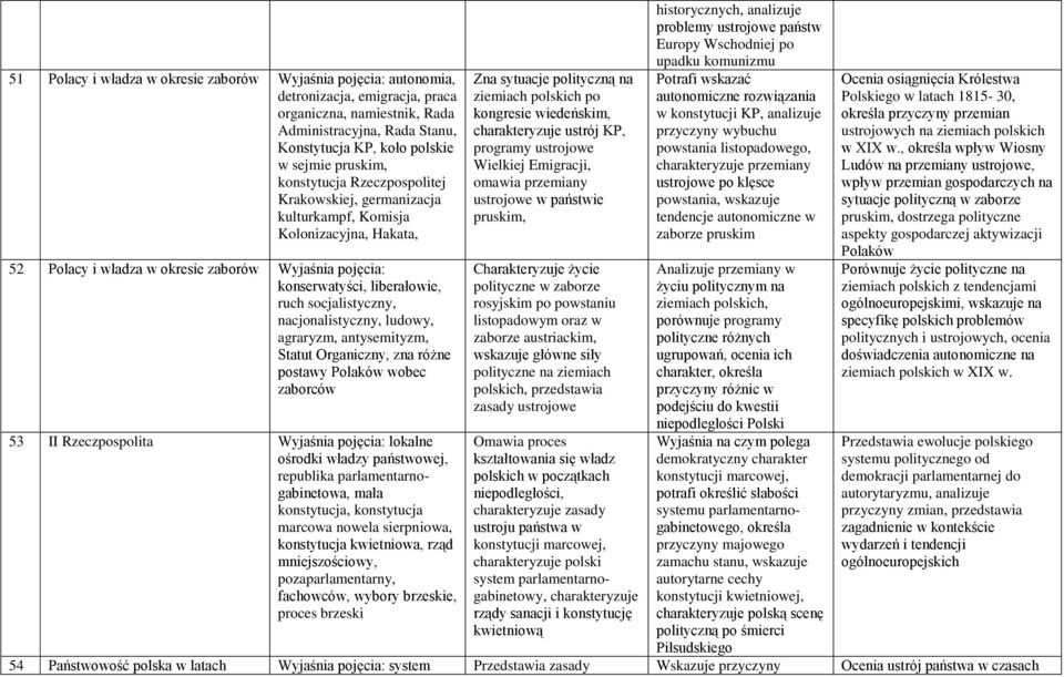 agraryzm, antysemityzm, Statut Organiczny, zna różne postawy Polaków wobec zaborców 53 II Rzeczpospolita lokalne ośrodki władzy państwowej, republika parlamentarnogabinetowa, mała konstytucja,