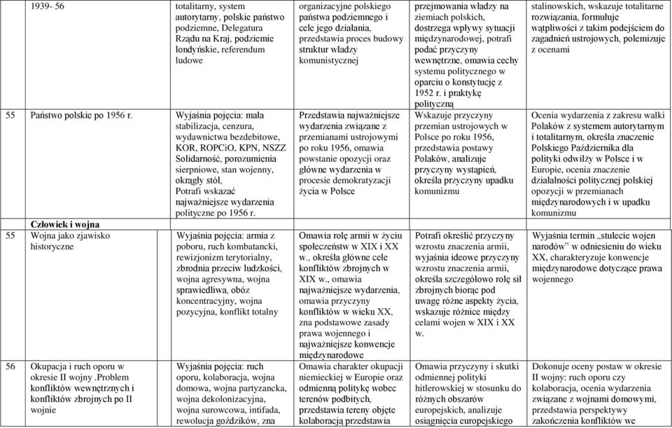 1956 r. Człowiek i wojna 55 Wojna jako zjawisko historyczne 56 Okupacja i ruch oporu w okresie II wojny.