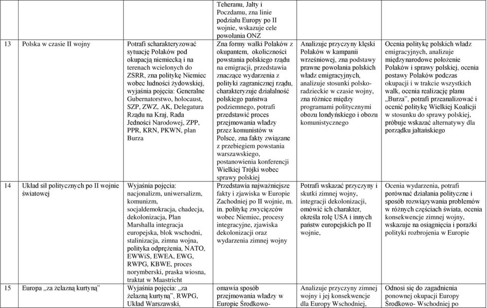 uniwersalizm, komunizm, socjaldemokracja, chadecja, dekolonizacja, Plan Marshalla integracja europejska, blok wschodni, stalinizacja, zimna wojna, polityka odprężenia, NATO, EWWiS, EWEA, EWG, RWPG,