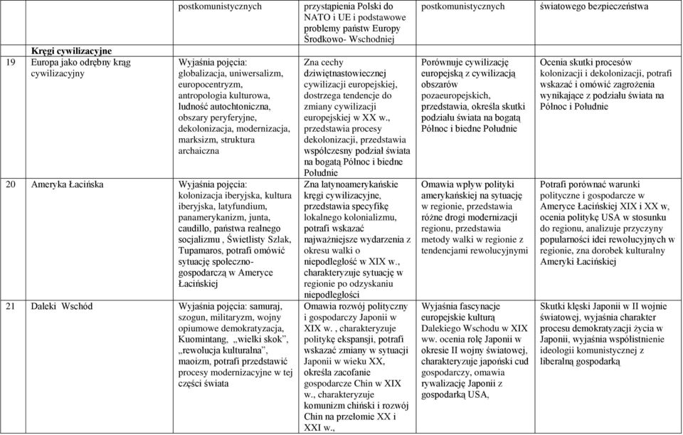 Świetlisty Szlak, Tupamaros, potrafi omówić sytuację społecznogospodarczą w Ameryce Łacińskiej 21 Daleki Wschód samuraj, szogun, militaryzm, wojny opiumowe demokratyzacja, Kuomintang, wielki skok,