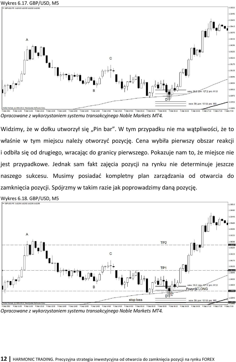 Forexchartist pl