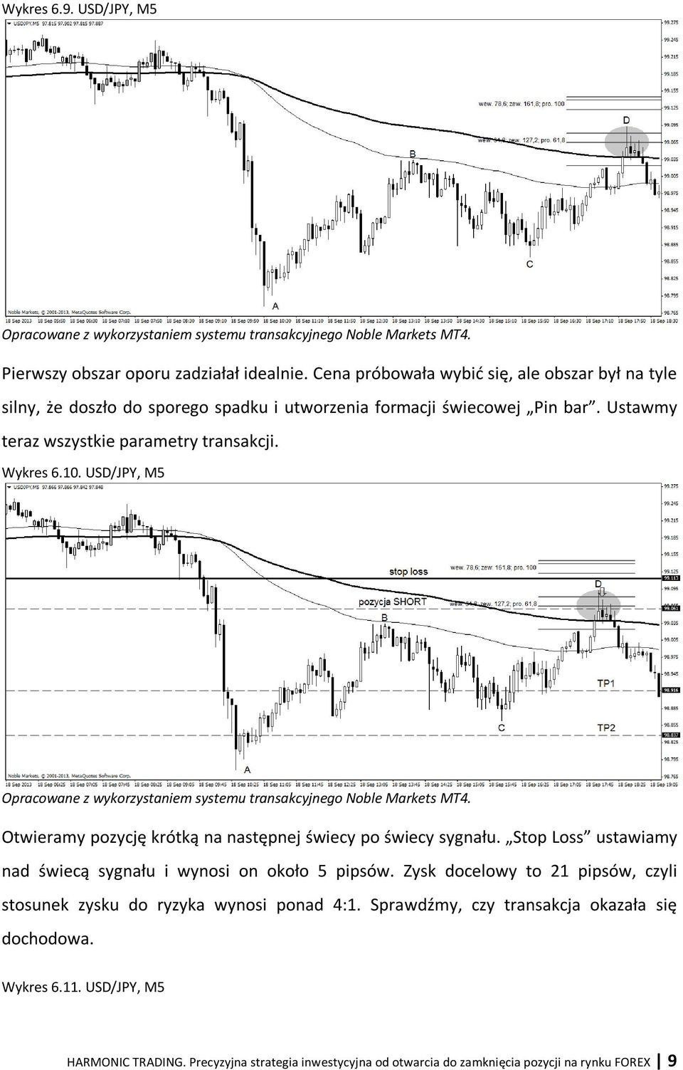 USD/JPY, M5 Opracowane z wykorzystaniem systemu transakcyjnego Noble Markets MT4. Otwieramy pozycję krótką na następnej świecy po świecy sygnału.