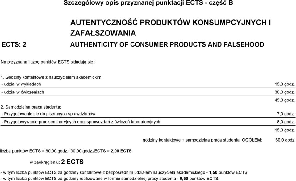 Samodzielna praca studenta: - Przygotowanie sie do pisemnych sprawdzianów 7,0 godz. - Przygotowywanie prac seminaryjnych oraz sprawozdań z ćwiczeń laboratoryjnych 8,0 godz. 15,0 godz.