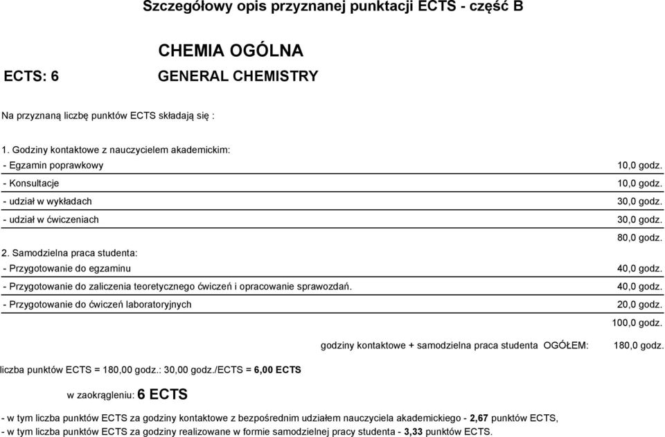 Samodzielna praca studenta: - Przygotowanie do egzaminu 40,0 godz. - Przygotowanie do zaliczenia teoretycznego ćwiczeń i opracowanie sprawozdań. 40,0 godz. - Przygotowanie do ćwiczeń laboratoryjnych 20,0 godz.