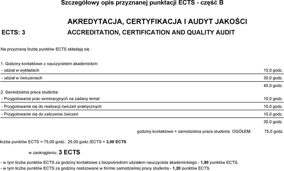 Samodzielna praca studenta: - Przygotowanie prac seminaryjnych na zadany temat 10,0 godz. - Przygotowanie się do realizacji ćwiczeń praktycznych 10,0 godz.