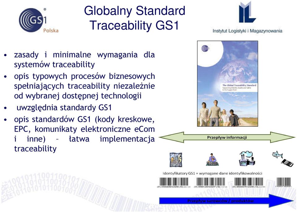 niezaleŝnie od wybranej dostępnej technologii uwzględnia standardy GS1 opis