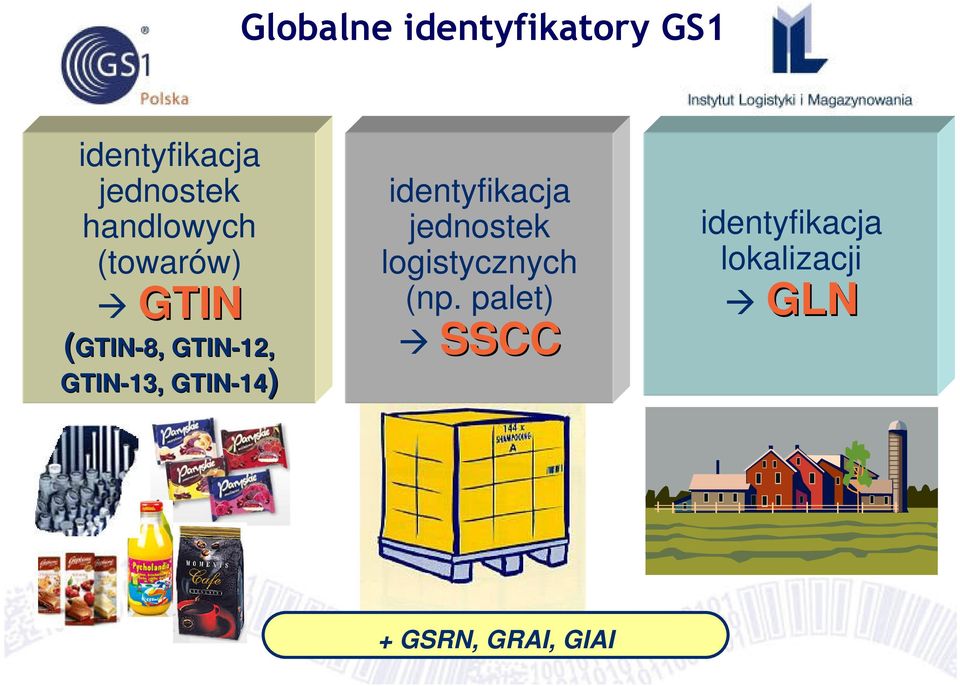 GTIN-14 14) identyfikacja jednostek logistycznych (np.