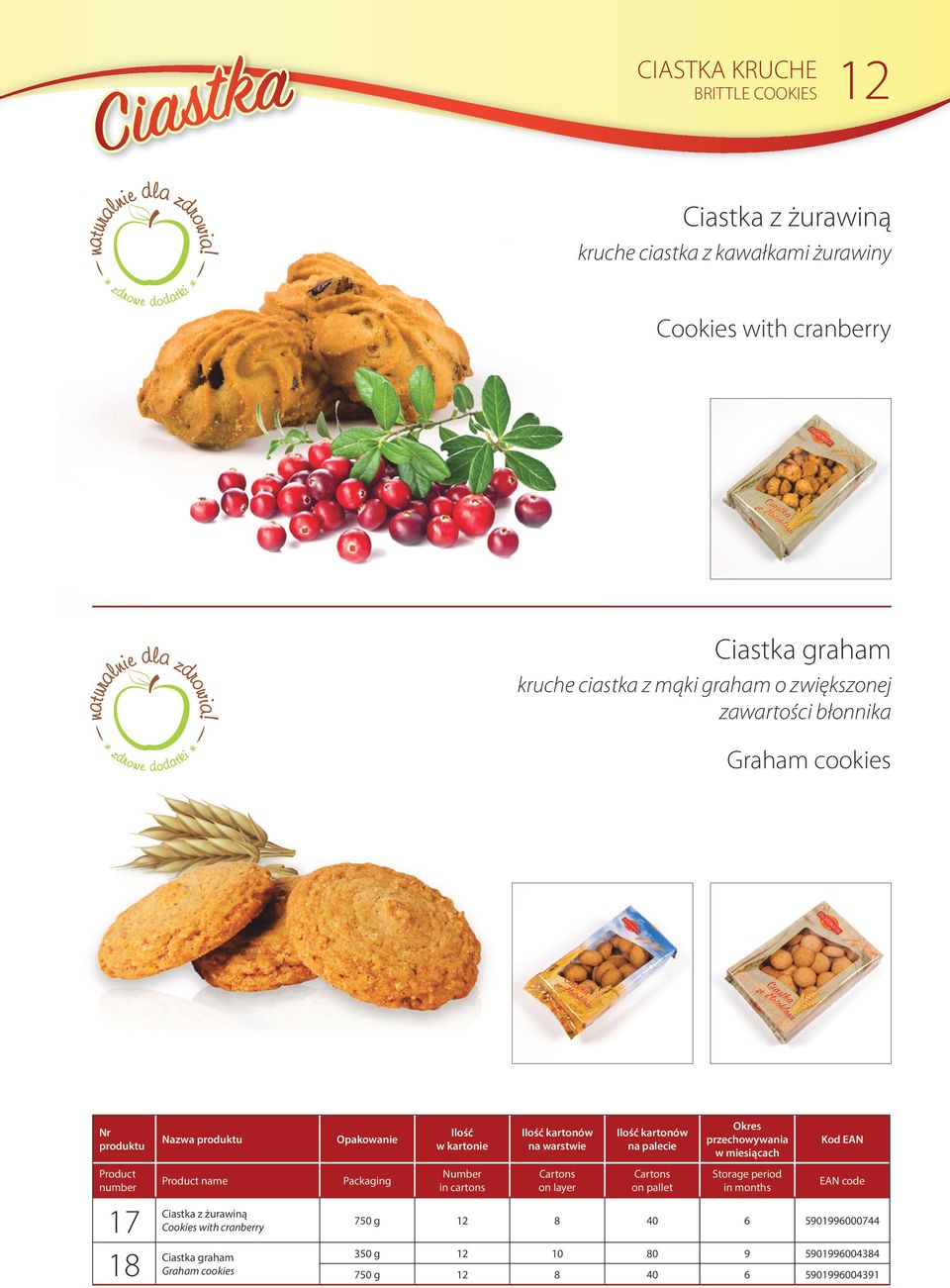 błonnika Graham cookies 17 18 Nazwa Ciastka z żurawiną Cookies with cranberry Ciastka graham