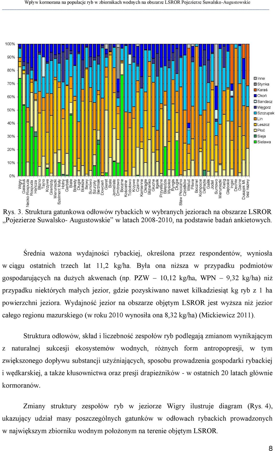 PZW 10,12 kg/ha, WPN 9,32 kg/ha) niż przypadku niektórych małych jezior, gdzie pozyskiwano nawet kilkadziesiąt kg ryb z 1 ha powierzchni jeziora.