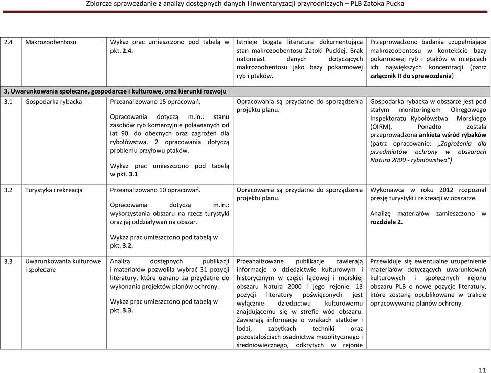 Wykaz prac umieszczono pod tabelą w pkt. 3.1 3.2 Turystyka i rekreacja Przeanalizowano 10 opracowao. Opracowania dotyczą m.in.: wykorzystania obszaru na rzecz turystyki oraz jej oddziaływao na obszar.