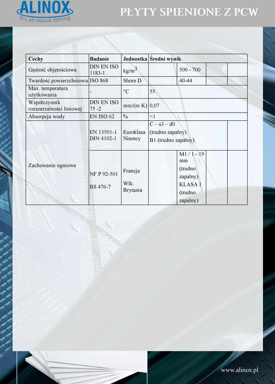 temperatura użytkowania - C 55 Współczynnik DIN EN ISO rozszerzalności liniowej 75-2 mm/(m K) 0,07 Absorpcja wody EN