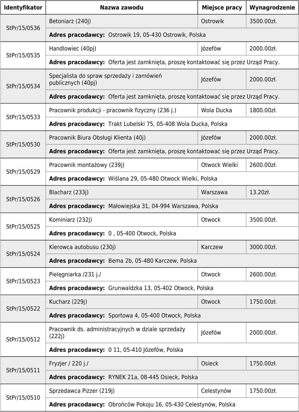 00zł. Pracownik montażowy (239j) Otwock Wielki 2600.00zł. Adres pracodawcy: Wiślana 29, 05-480 Otwock Wielki, Polska Blacharz (233j) Warszawa 13.20zł.