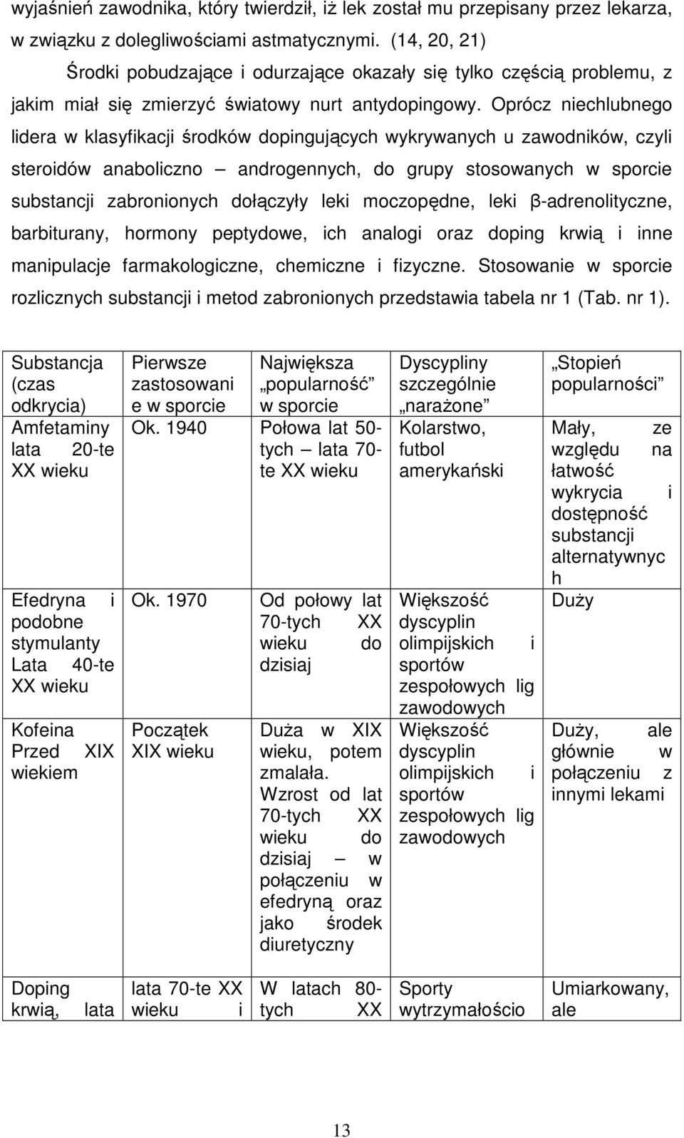 Oprócz niechlubnego lidera w klasyfikacji środków dopingujących wykrywanych u zawodników, czyli steroidów anaboliczno androgennych, do grupy stosowanych w sporcie substancji zabronionych dołączyły