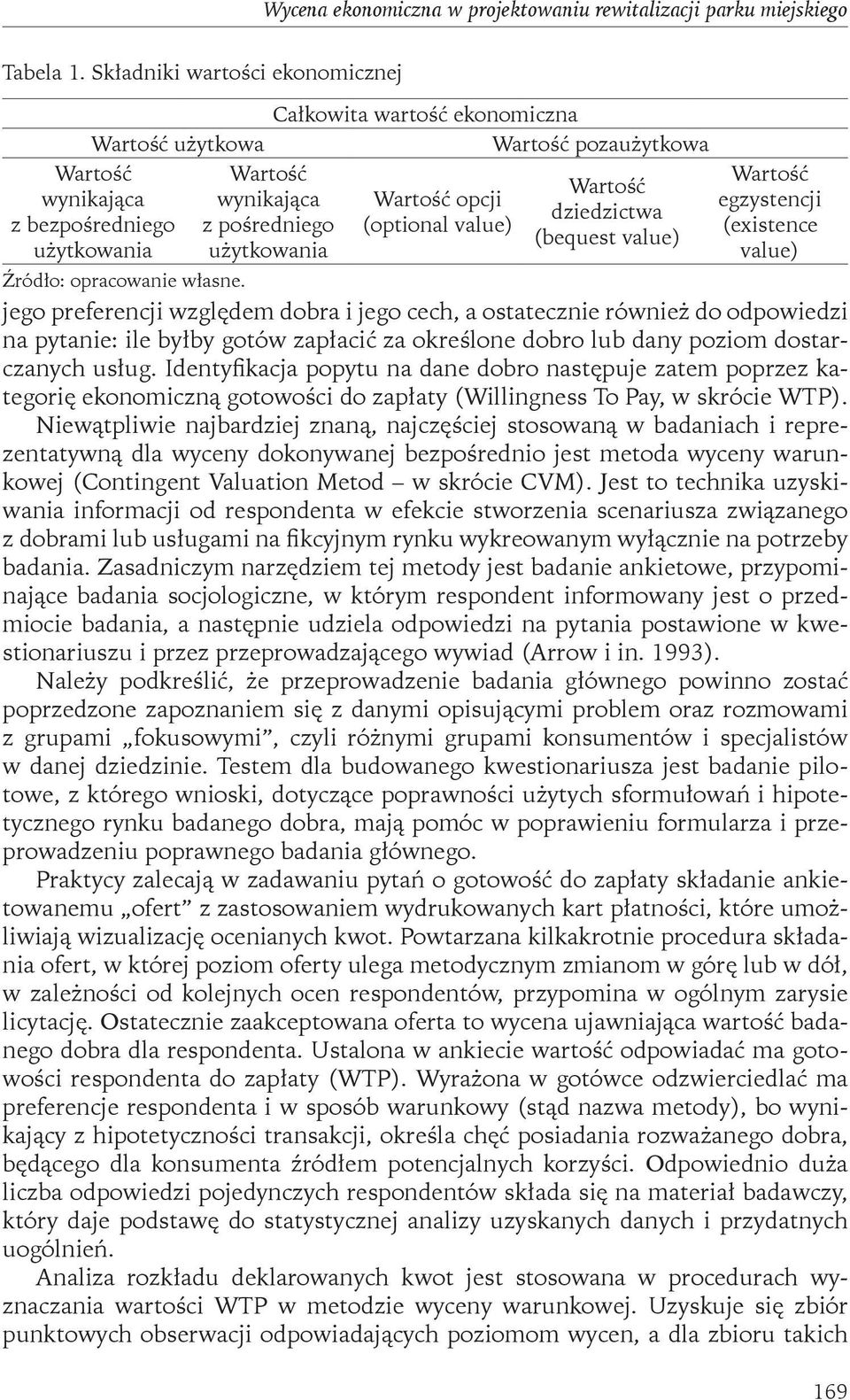 użytkowania Wartość wynikająca z bezpośredniego użytkowania Wartość egzystencji (existence value) Źródło: opracowanie własne.